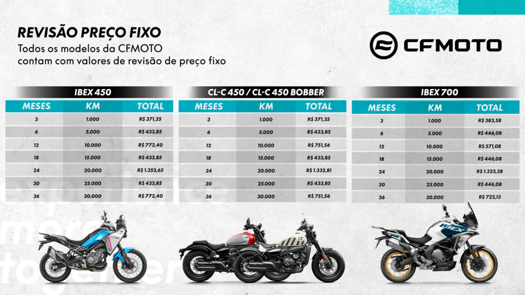 RASTER Tabela de revisao preco fixo imprensa CFMOTO 26 1